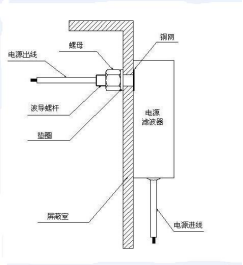 屏蔽房电源滤波器操作使用说明书