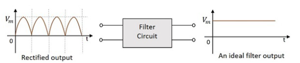 电源滤波器 电源滤波器